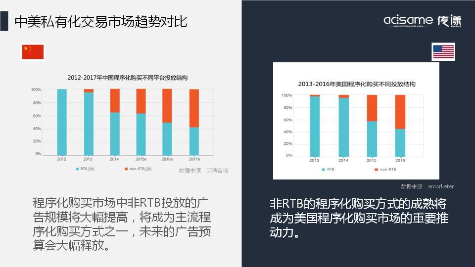 小鹿推广,竞价软件,SEM营销