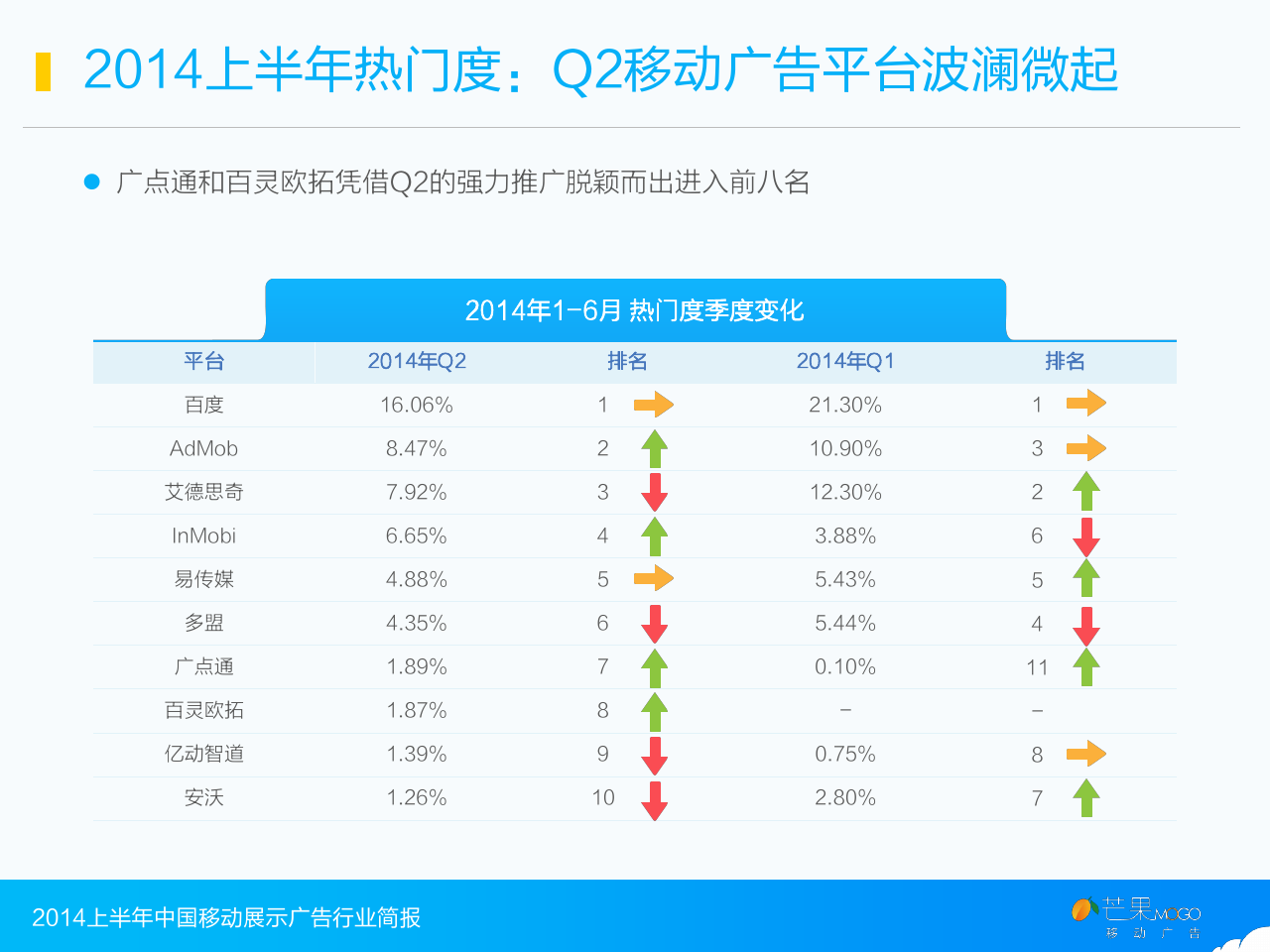 小鹿推广,竞价软件,SEM营销