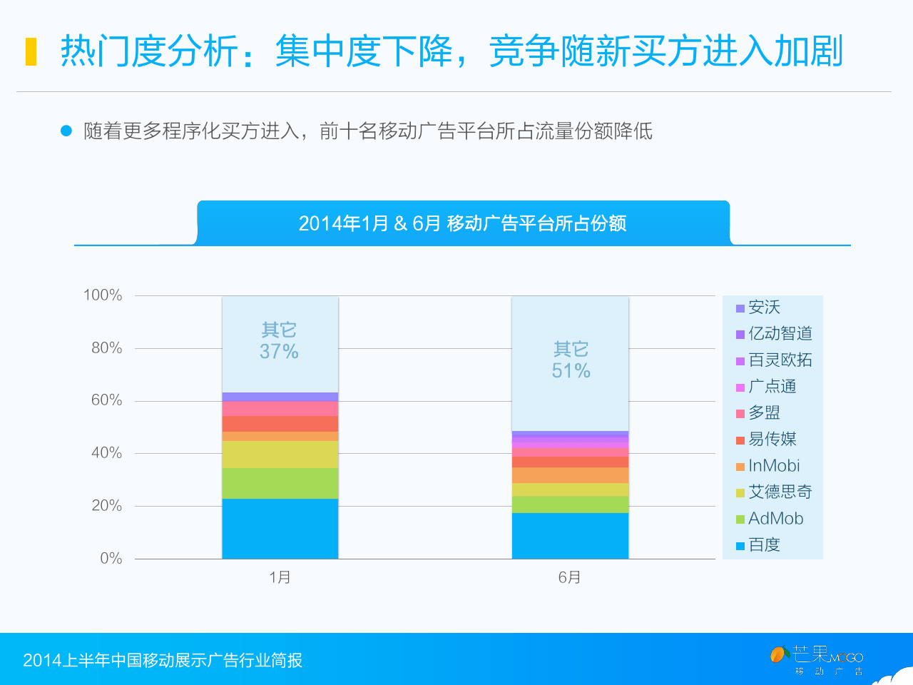 小鹿推广,竞价软件,SEM营销