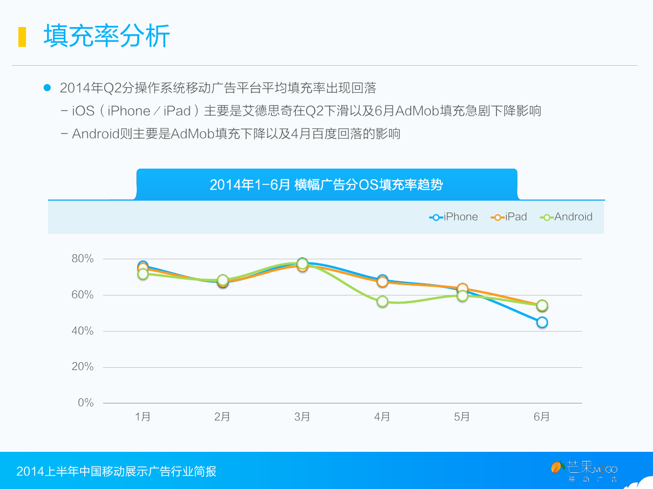 小鹿推广,竞价软件,SEM营销