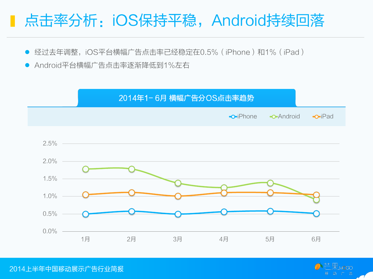 小鹿推广,竞价软件,SEM营销