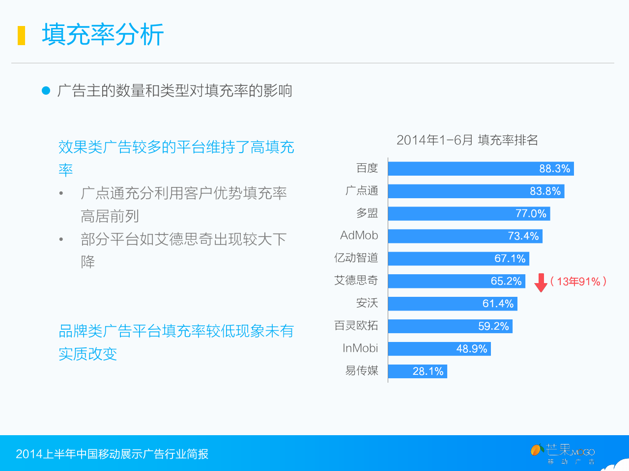 小鹿推广,竞价软件,SEM营销