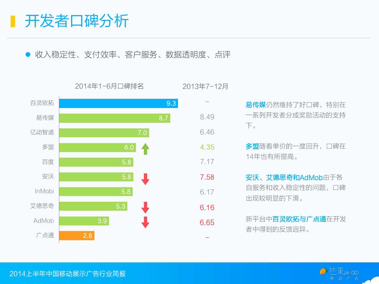 小鹿推广,竞价软件,SEM营销