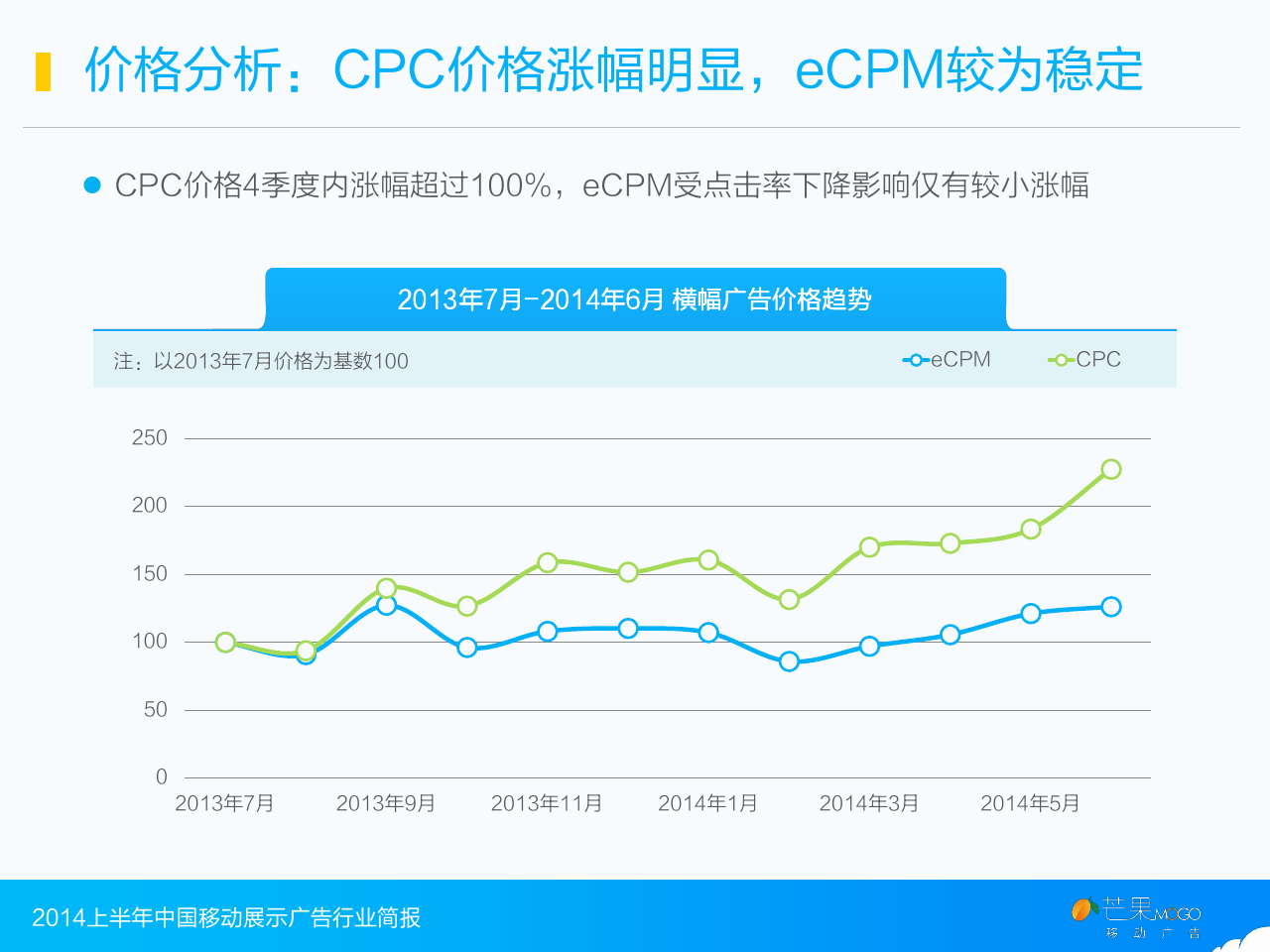 小鹿推广,竞价软件,SEM营销