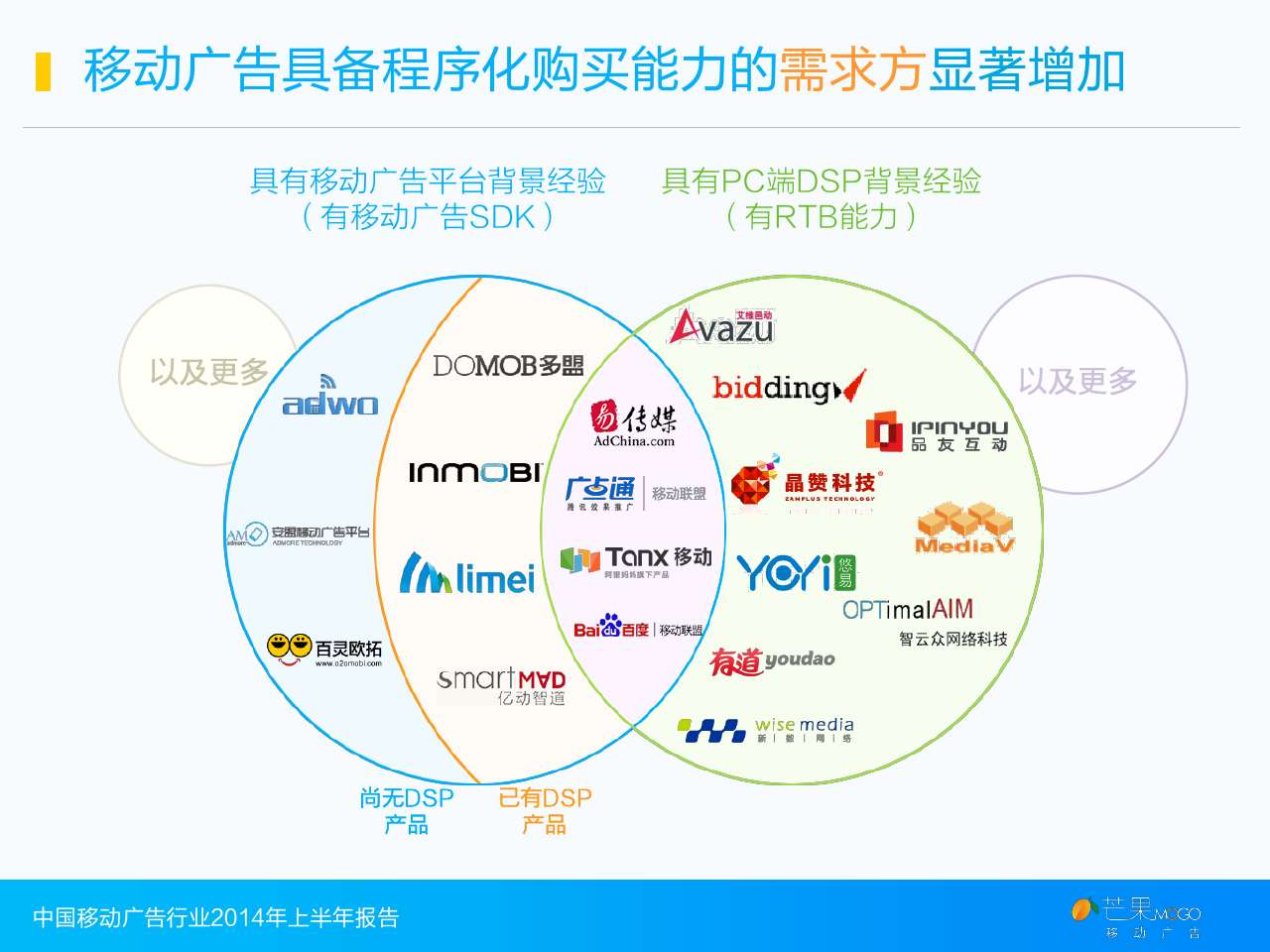 小鹿推广,竞价软件,SEM营销