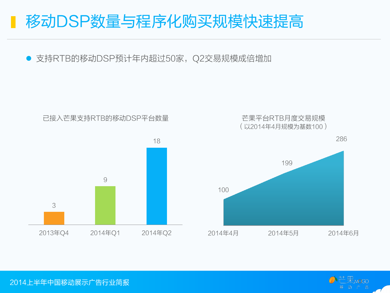 小鹿推广,竞价软件,SEM营销