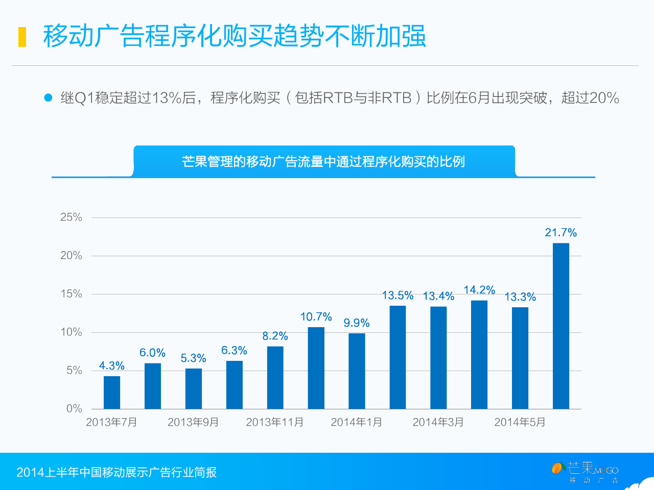 小鹿推广,竞价软件,SEM营销