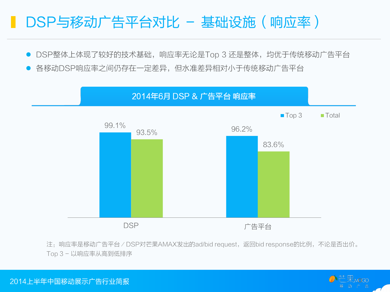 小鹿推广,竞价软件,SEM营销