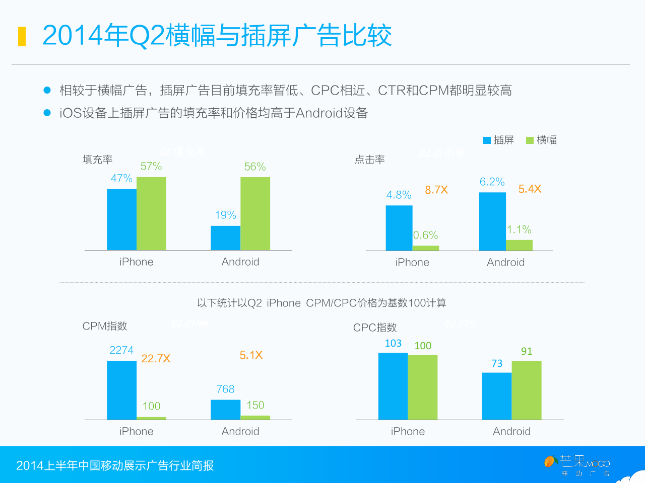 小鹿推广,竞价软件,SEM营销