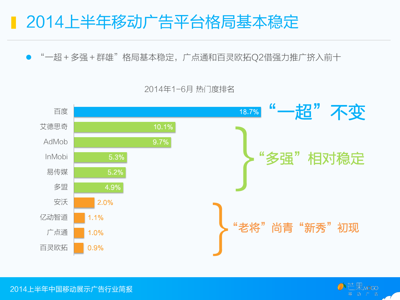 小鹿推广,竞价软件,SEM营销