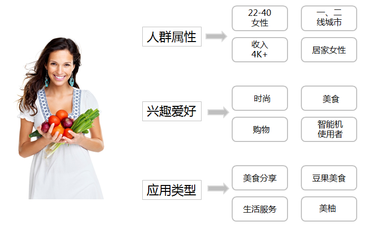 小鹿推广,竞价软件,SEM营销