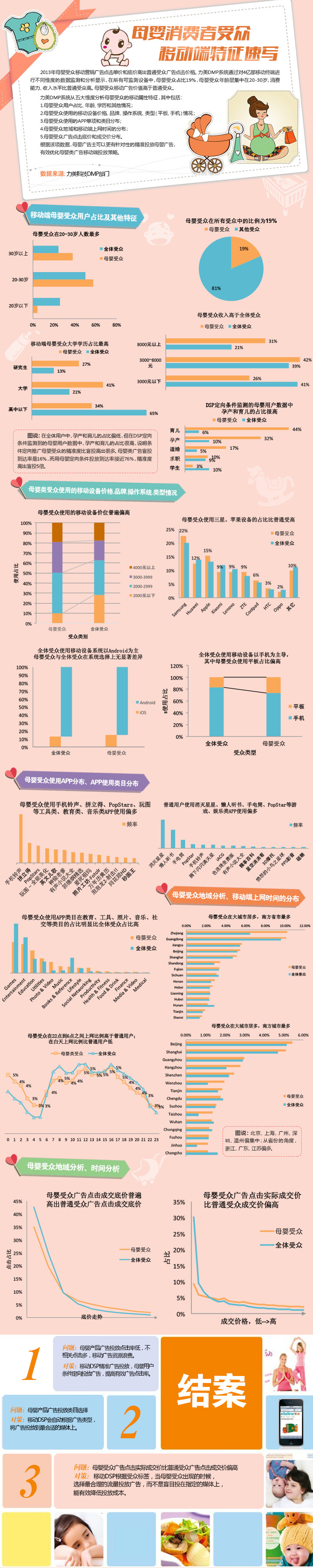 小鹿推广,竞价软件,SEM营销