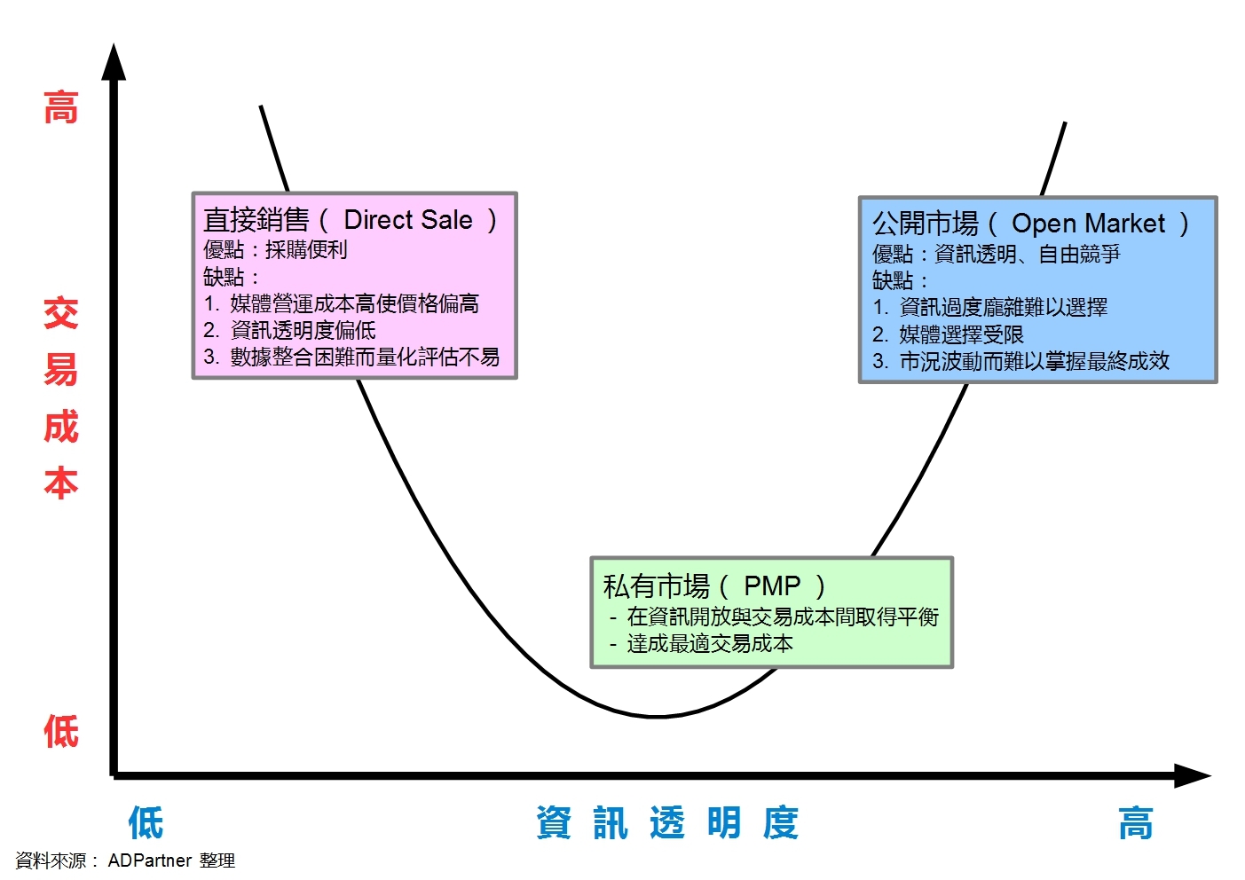 小鹿推广,竞价软件,SEM营销