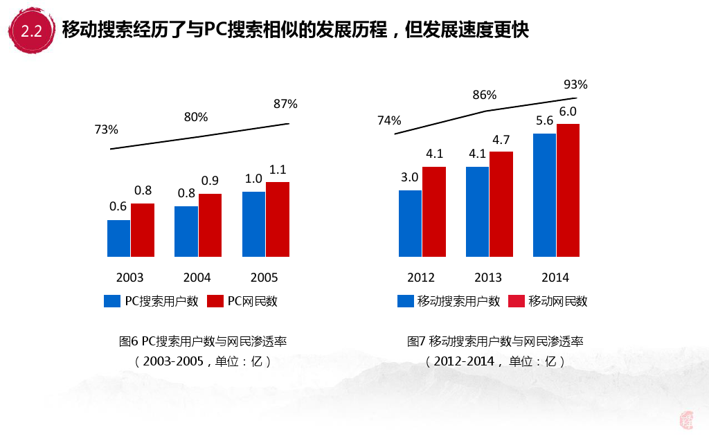 小鹿推广,竞价软件,SEM营销