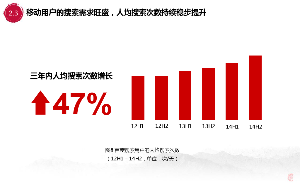 小鹿推广,竞价软件,SEM营销