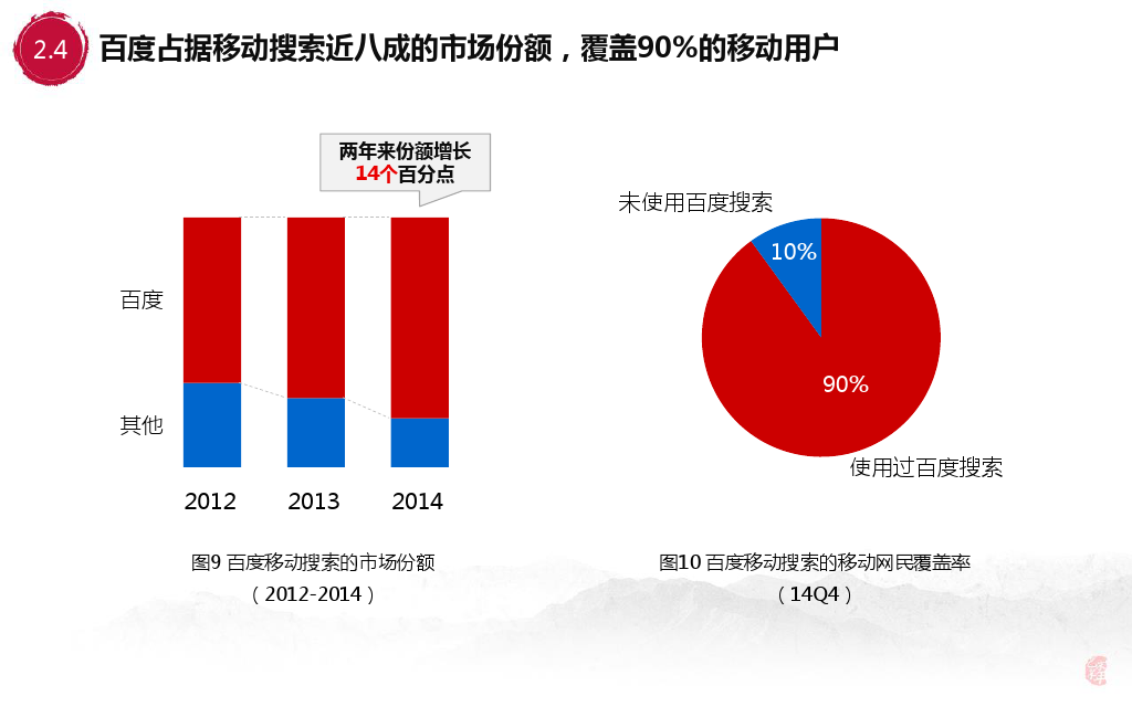 小鹿推广,竞价软件,SEM营销