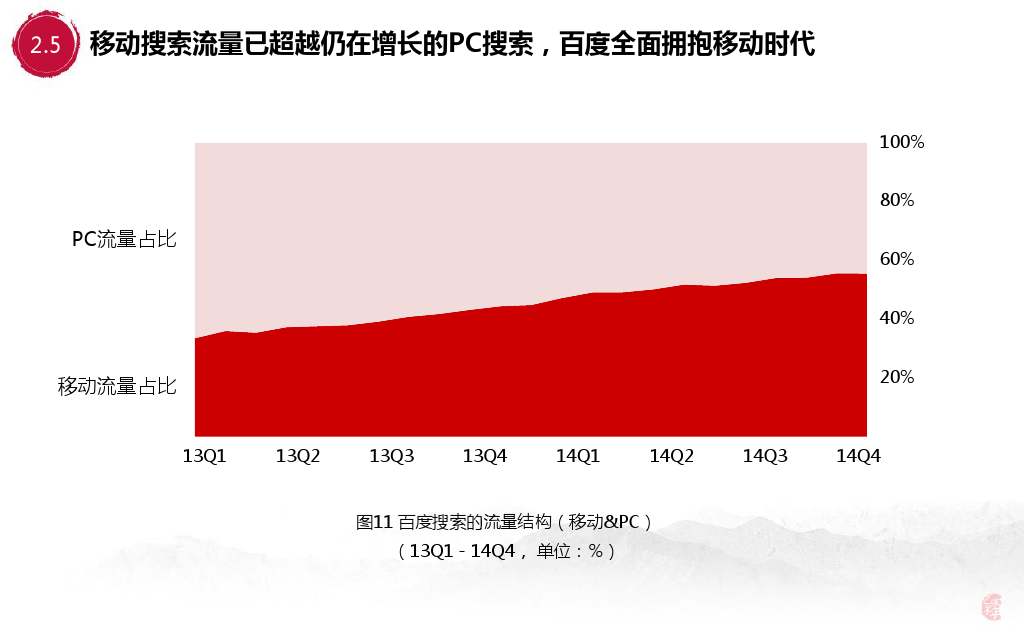 小鹿推广,竞价软件,SEM营销