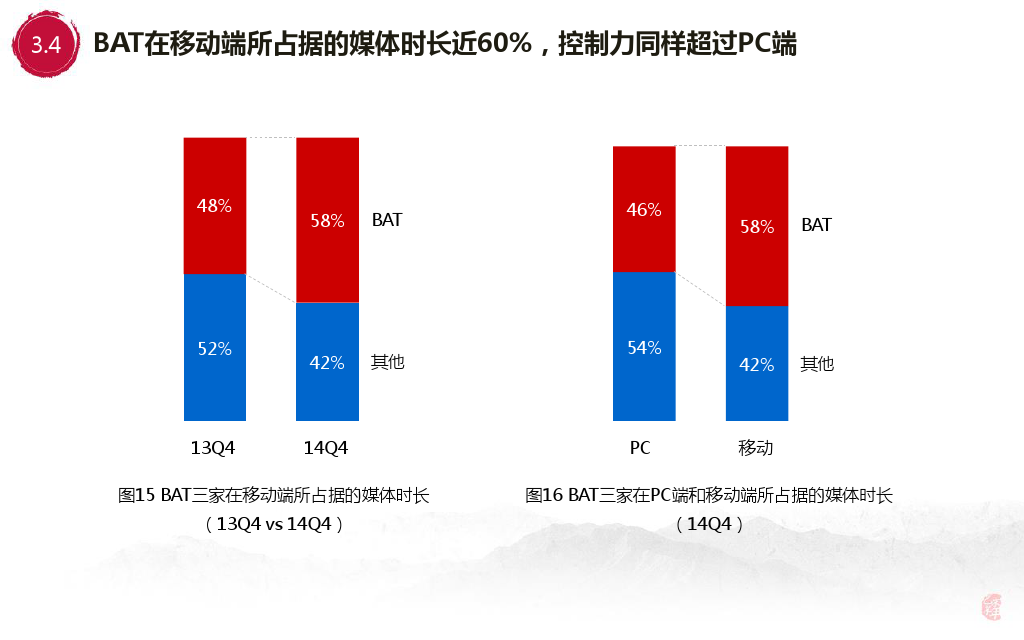 小鹿推广,竞价软件,SEM营销