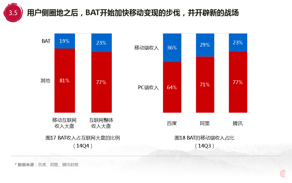 小鹿推广,竞价软件,SEM营销