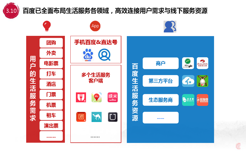 小鹿推广,竞价软件,SEM营销