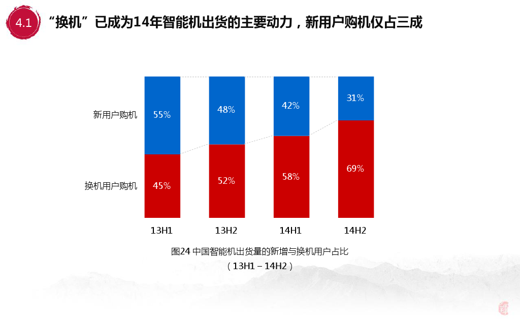 小鹿推广,竞价软件,SEM营销