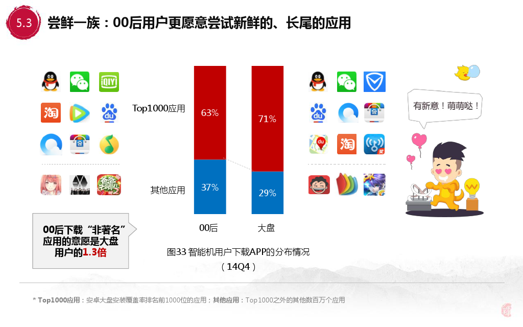 小鹿推广,竞价软件,SEM营销