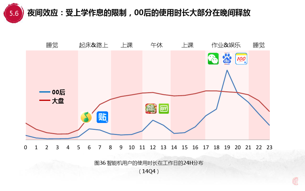 小鹿推广,竞价软件,SEM营销