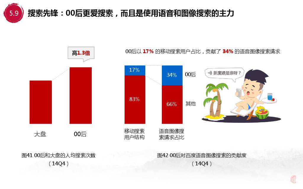小鹿推广,竞价软件,SEM营销