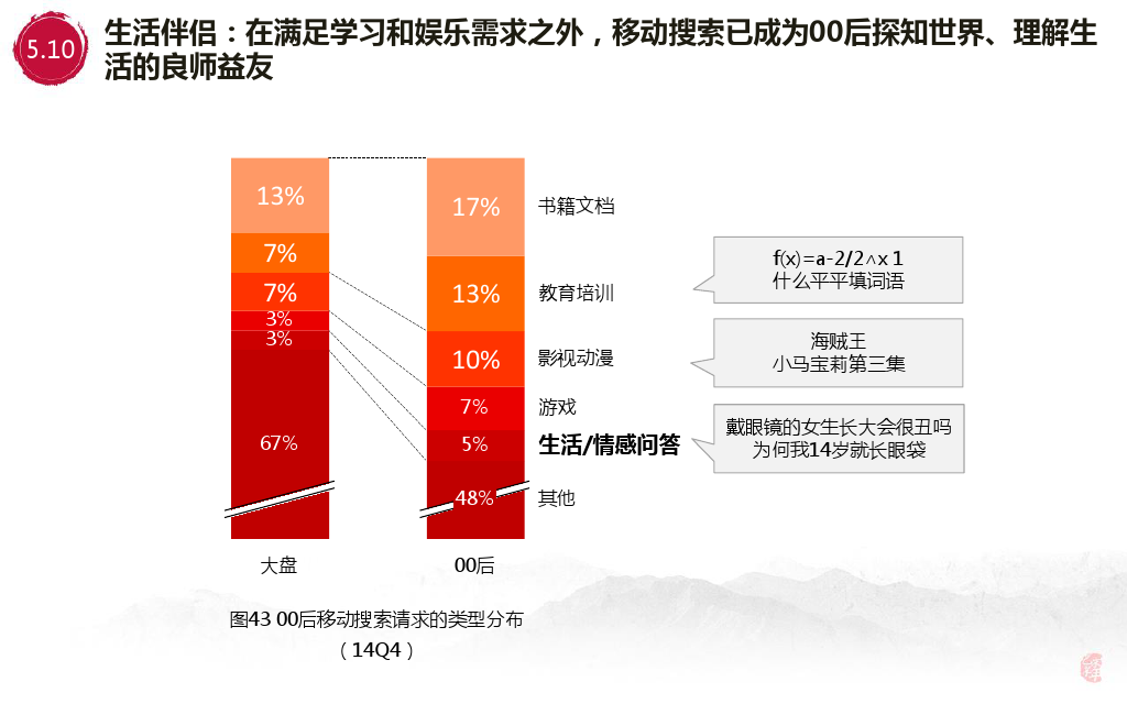 小鹿推广,竞价软件,SEM营销