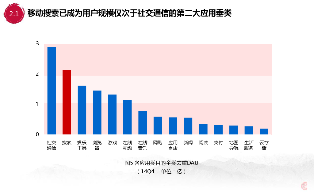 小鹿推广,竞价软件,SEM营销