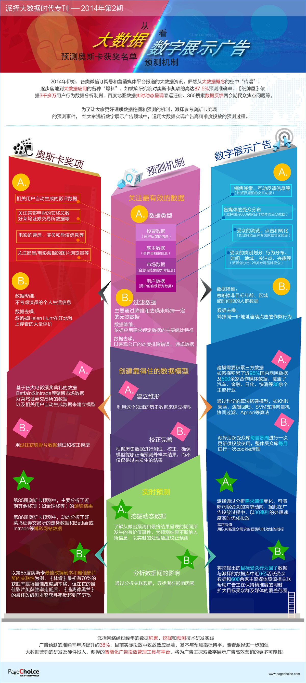 小鹿推广,竞价软件,SEM营销