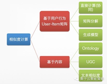 小鹿推广,竞价软件,SEM营销