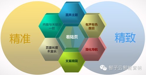 小鹿推广,竞价软件,SEM营销