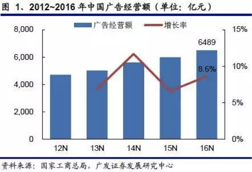 小鹿推广,竞价软件,SEM营销