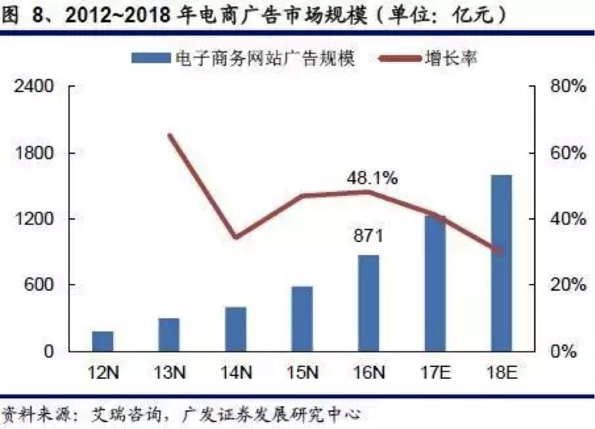 小鹿推广,竞价软件,SEM营销