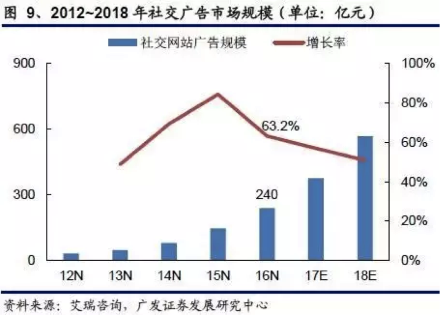 小鹿推广,竞价软件,SEM营销
