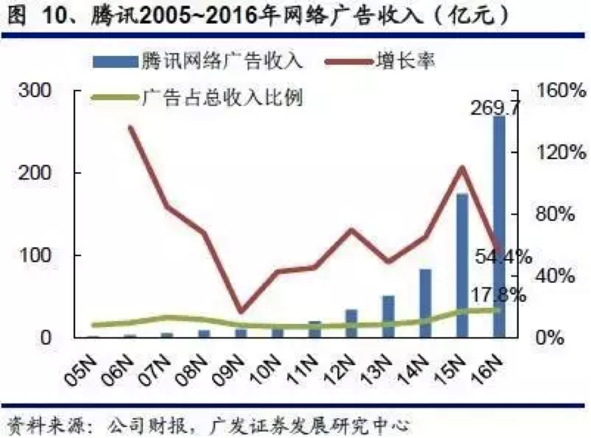 小鹿推广,竞价软件,SEM营销
