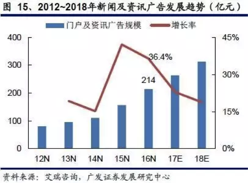 小鹿推广,竞价软件,SEM营销