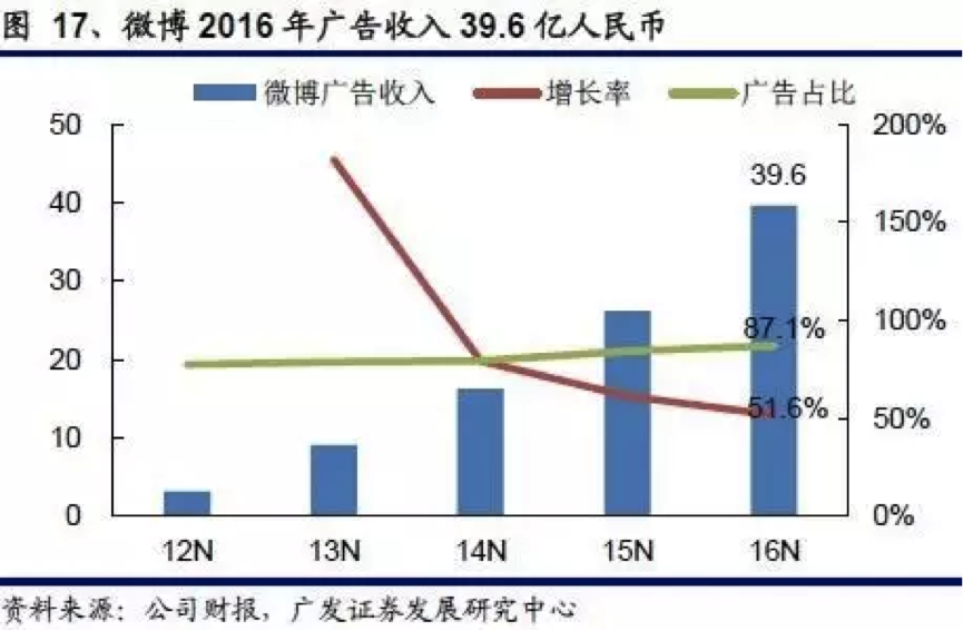 小鹿推广,竞价软件,SEM营销