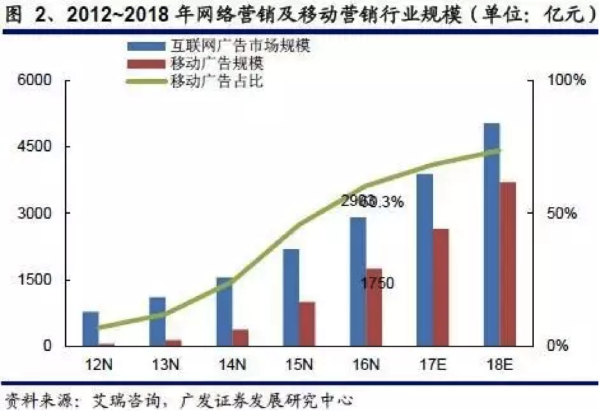 小鹿推广,竞价软件,SEM营销
