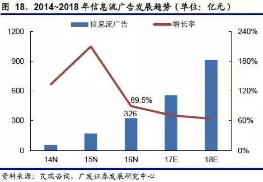 小鹿推广,竞价软件,SEM营销