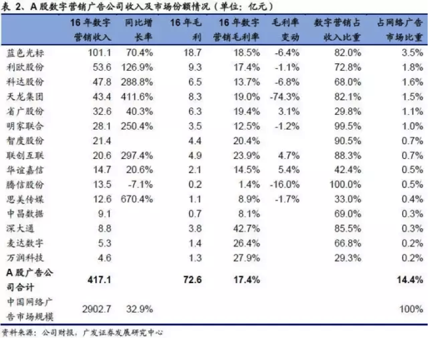 小鹿推广,竞价软件,SEM营销
