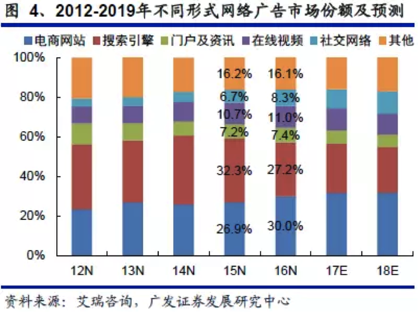 小鹿推广,竞价软件,SEM营销
