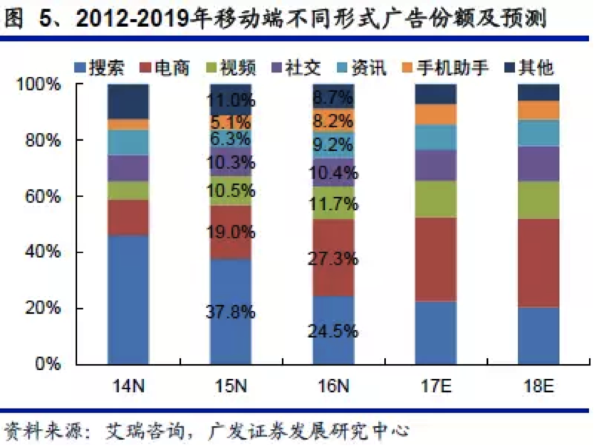 小鹿推广,竞价软件,SEM营销