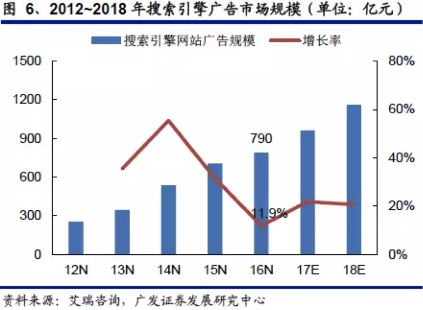 小鹿推广,竞价软件,SEM营销