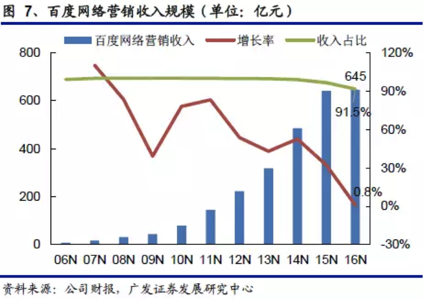 小鹿推广,竞价软件,SEM营销
