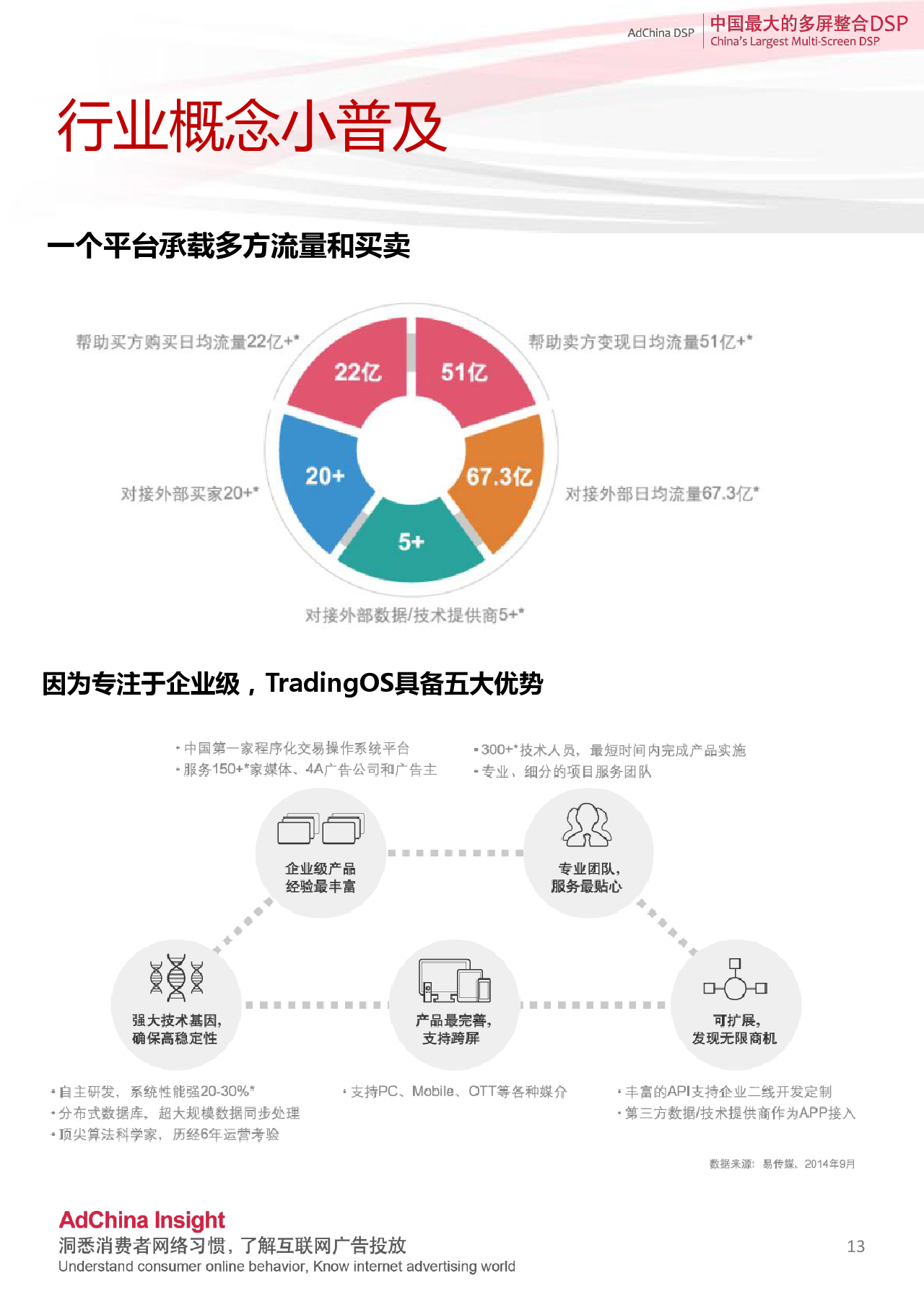 小鹿推广,竞价软件,SEM营销