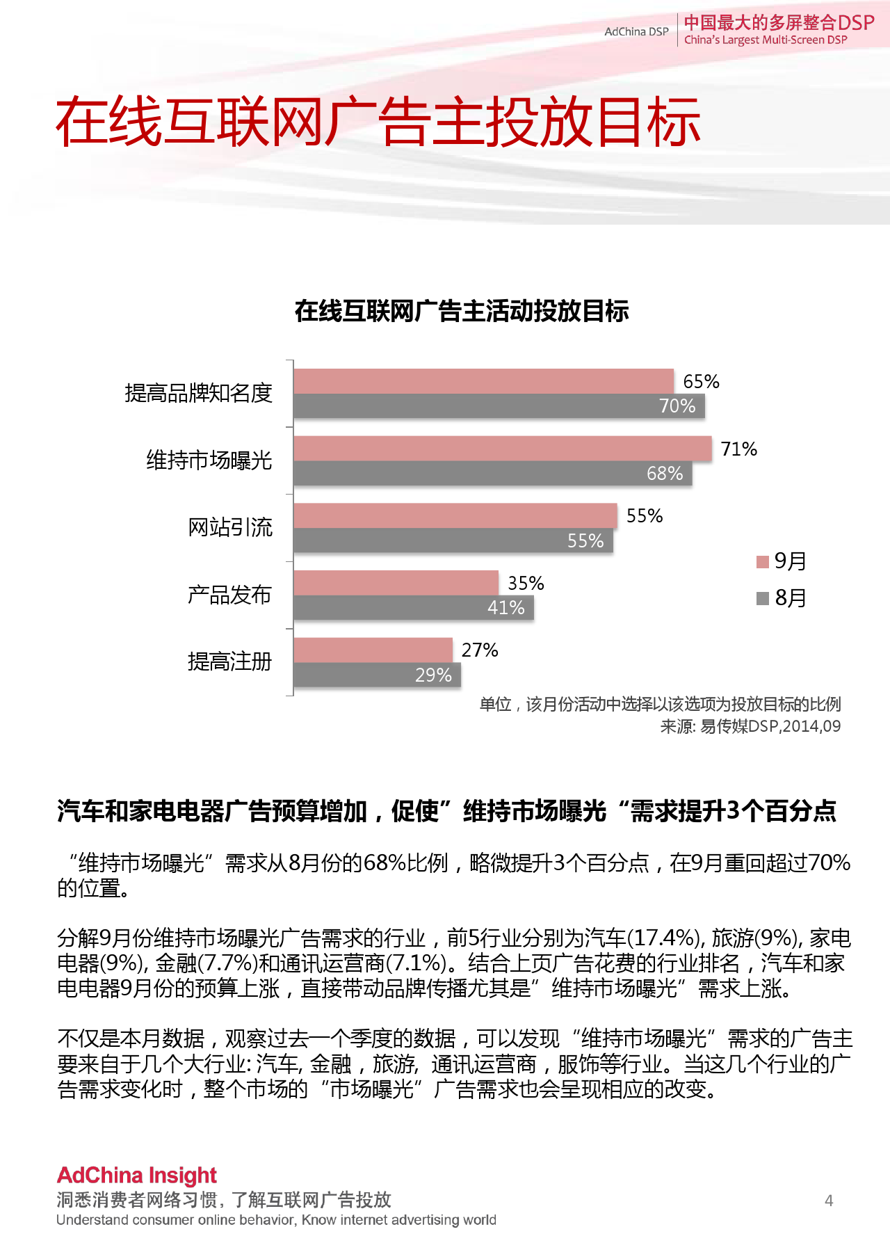 小鹿推广,竞价软件,SEM营销