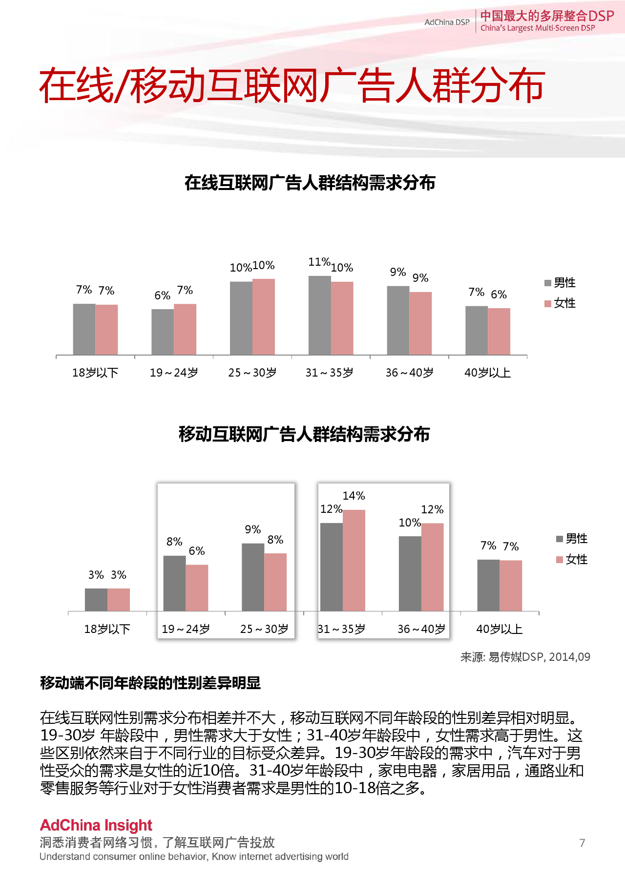 小鹿推广,竞价软件,SEM营销