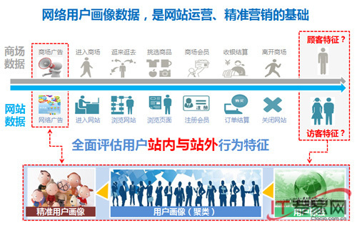 小鹿推广,竞价软件,SEM营销
